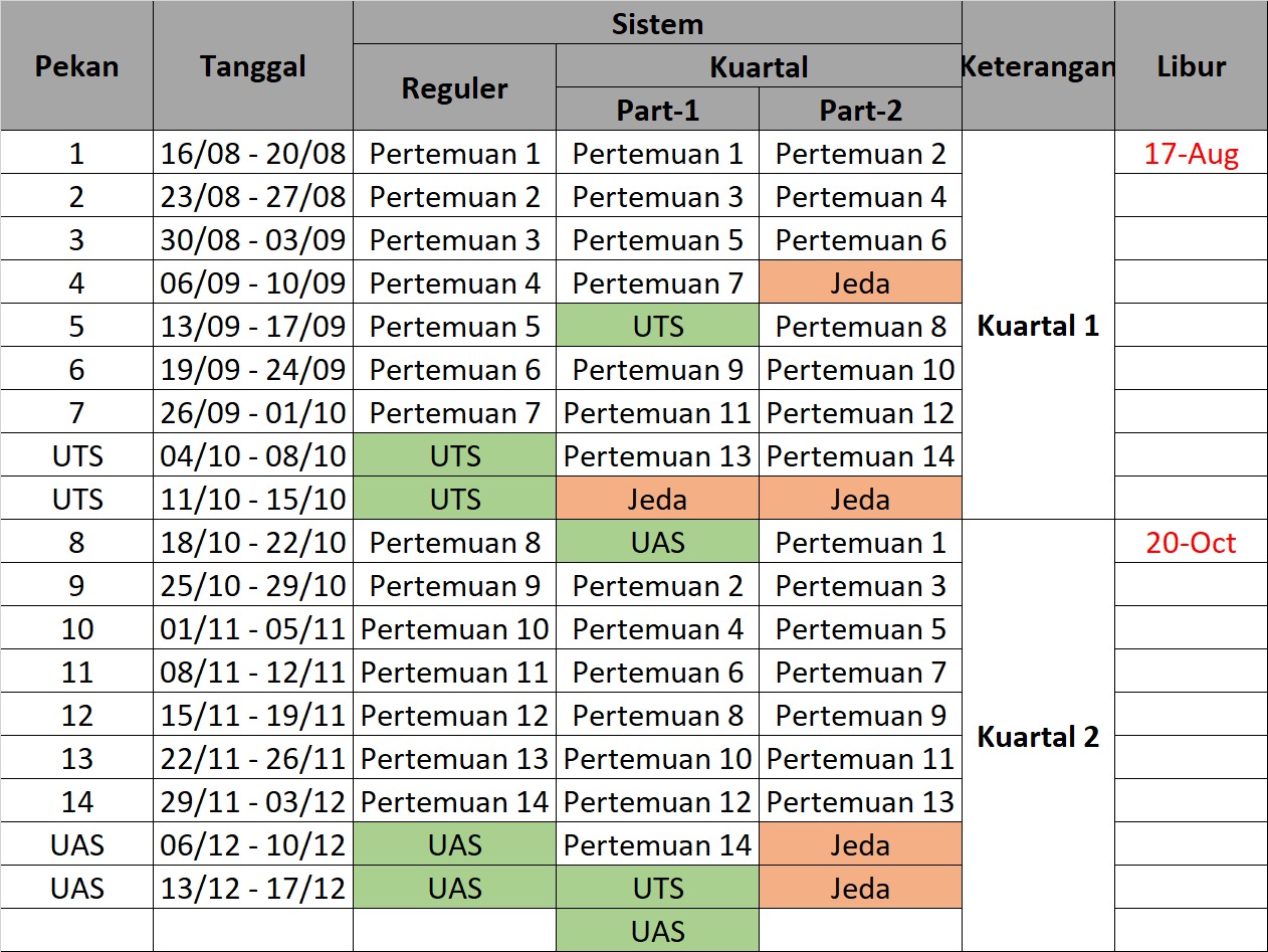 Nformasi Perubahan Jadwal Pertemuan Mata Kuliah Kuartal 2 | Program ...